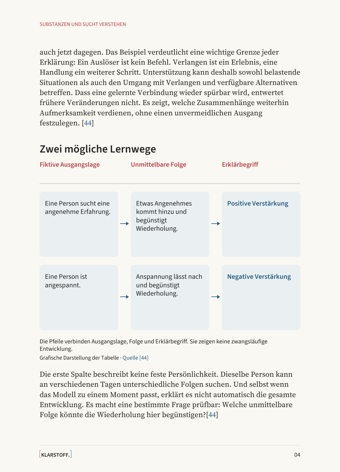 Originalseite 4 der Grundlagenprobe mit zwei möglichen Lernwegen